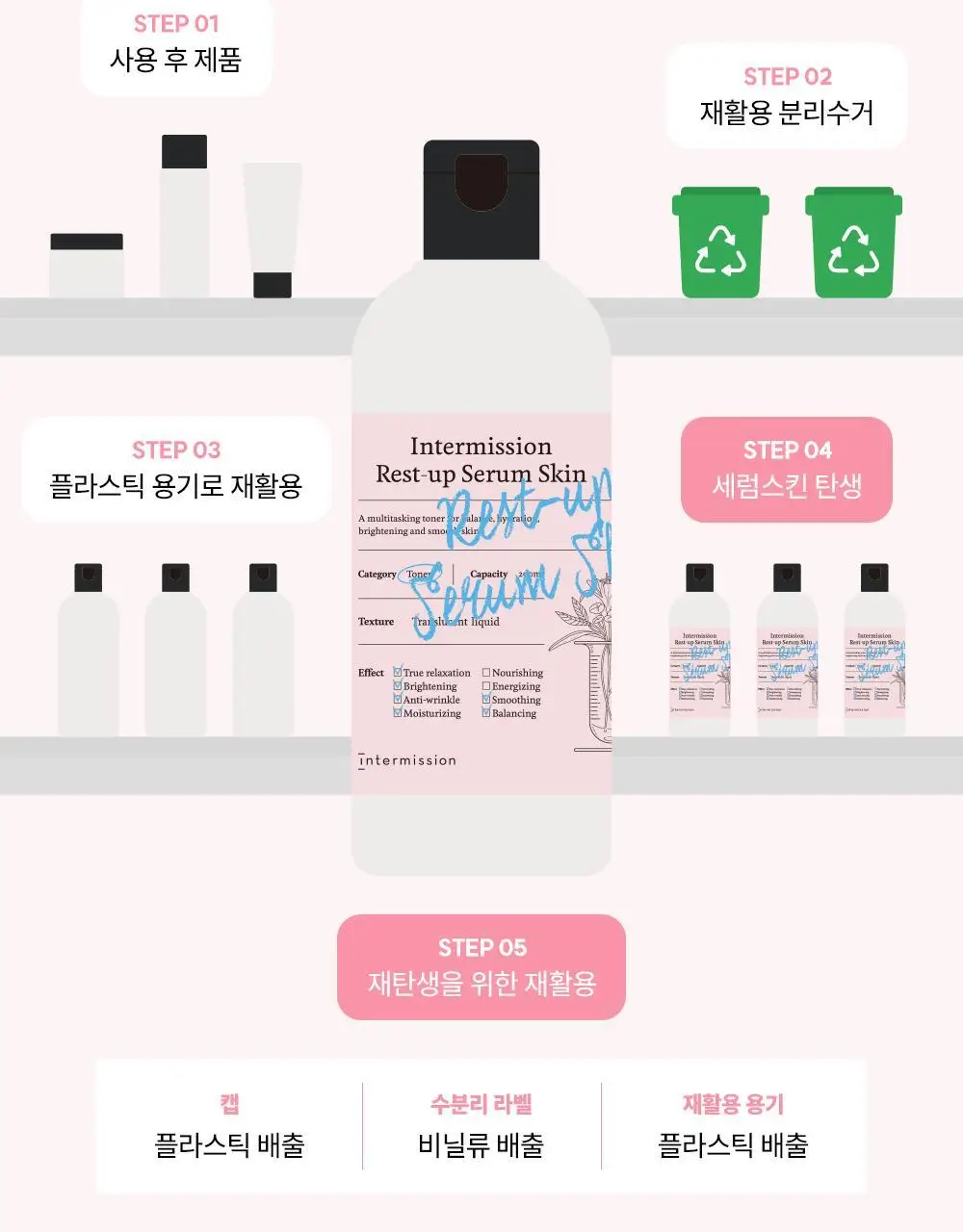 [단독기획]인터미션 레스트업 세럼스킨 290ml 상세페이지 25